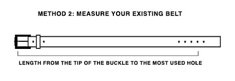 How to measure a belt